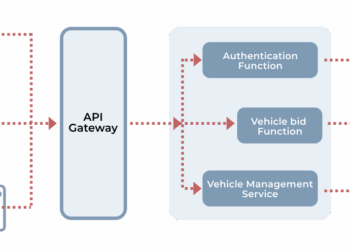 Serverless Architecture: Simplified Code Execution
