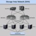 Storage Area Networks: Data Management Evolved