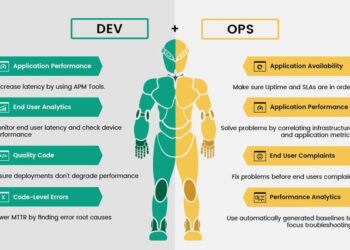 DevOps Culture: Accelerating Software Delivery